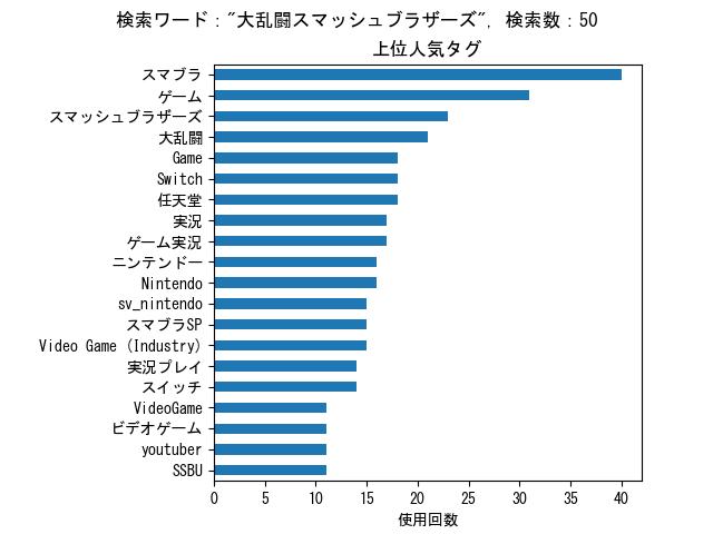 YouTube分析プログラム "YouTube Tag Grabber"
